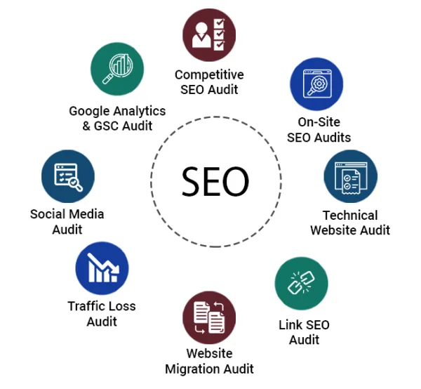 SEO Audit Template